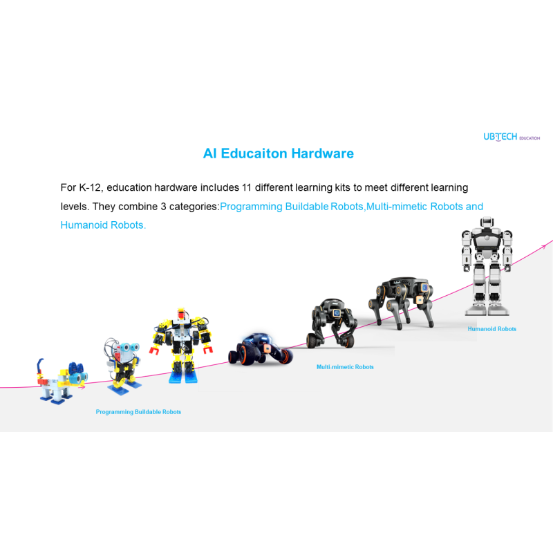 Ukit AI - Future Community