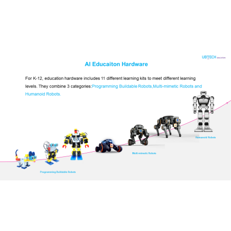 Ukit AI - Future Community
